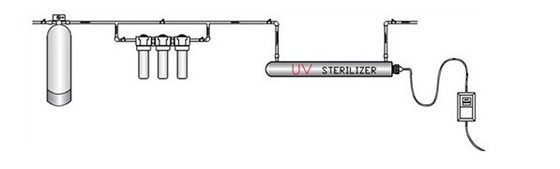 UV Sterilizer For Water Treatment System UV Water Sterilizer Ultraviolet Water Purification