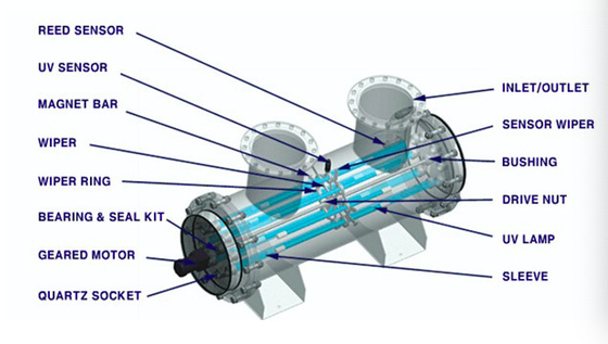 UV Sterilizer For Water Treatment System UV Water Sterilizer Ultraviolet Water Purification