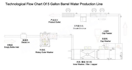 304 Stainless Steel automatic  5 Gallon barrel bottle water Filling Machine